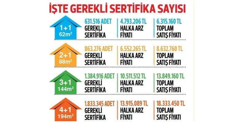 Konut alımında yeni fırsat Küçük birikimle büyük adım