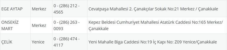 NÖBETÇİ ECZANE ÇANAKKALE: 27 Temmuz Çanakkale Nöbetçi Eczaneler Neresi 27 Temmuz Pazar Çanakkale Kepez, Lapseki, Küçükkuyu, Gökçeada, Bozcaada Nöbetçi Eczaneler Listesi