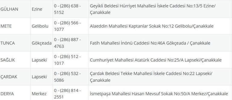 NÖBETÇİ ECZANE ÇANAKKALE: 27 Temmuz Çanakkale Nöbetçi Eczaneler Neresi 27 Temmuz Pazar Çanakkale Kepez, Lapseki, Küçükkuyu, Gökçeada, Bozcaada Nöbetçi Eczaneler Listesi