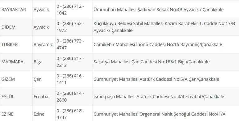 NÖBETÇİ ECZANE ÇANAKKALE: 27 Temmuz Çanakkale Nöbetçi Eczaneler Neresi 27 Temmuz Pazar Çanakkale Kepez, Lapseki, Küçükkuyu, Gökçeada, Bozcaada Nöbetçi Eczaneler Listesi