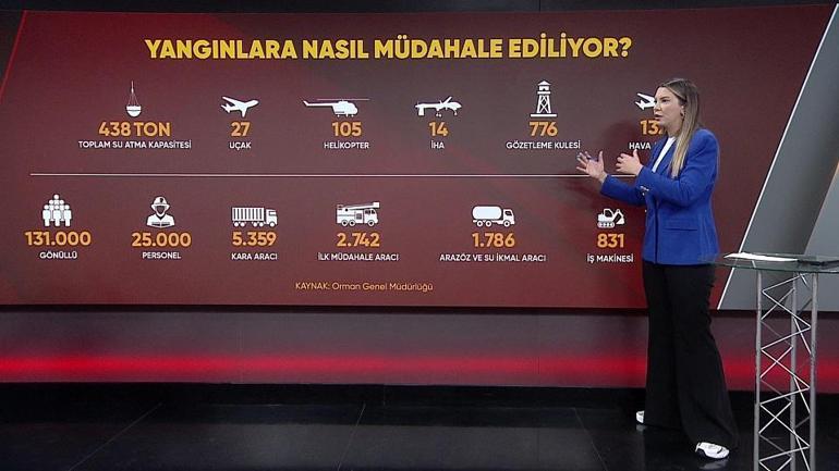 Alevlere müdahale sürerken provokasyonu kim yapıyor Fulya Öztürk: Uçağı ve helikopteri kaldırma kararı bakanda değildir O kararı veren kişi...