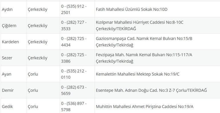 TEKİRDAĞ NÖBETÇİ ECZANE: 28 Temmuz Tekirdağ Nöbetçi Eczaneler Neresi 28 Temmuz Pazartesi Tekirdağ Çorlu, Şarköy, Süleymanpaşa, Çerkezköy, Saray, Ergene Nöbetçi Eczaneler Listesi