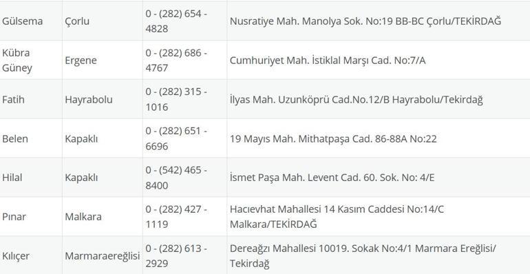 TEKİRDAĞ NÖBETÇİ ECZANE: 28 Temmuz Tekirdağ Nöbetçi Eczaneler Neresi 28 Temmuz Pazartesi Tekirdağ Çorlu, Şarköy, Süleymanpaşa, Çerkezköy, Saray, Ergene Nöbetçi Eczaneler Listesi