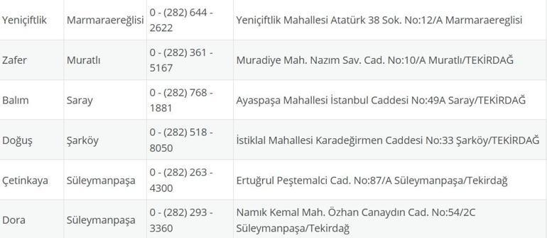 TEKİRDAĞ NÖBETÇİ ECZANE: 28 Temmuz Tekirdağ Nöbetçi Eczaneler Neresi 28 Temmuz Pazartesi Tekirdağ Çorlu, Şarköy, Süleymanpaşa, Çerkezköy, Saray, Ergene Nöbetçi Eczaneler Listesi
