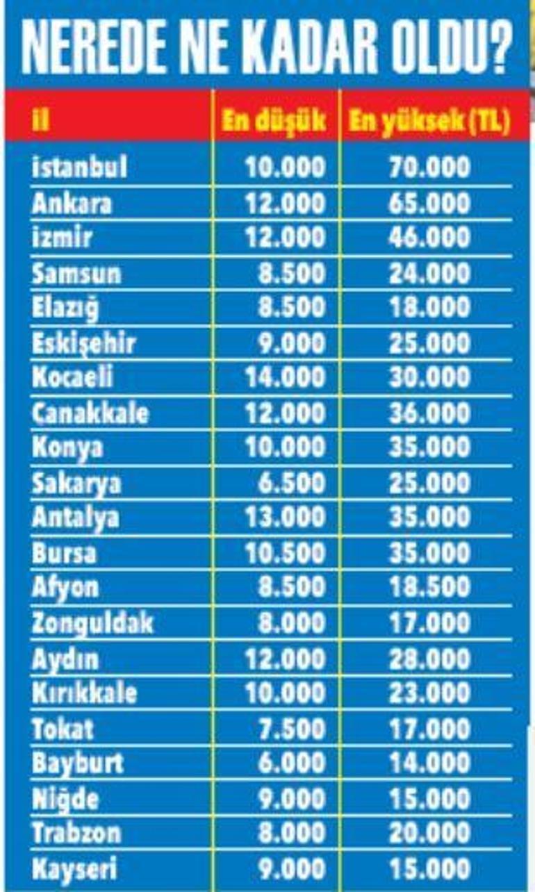 Üniversite tercih dönemi başlıyor İşte il il yurt fiyatları...
