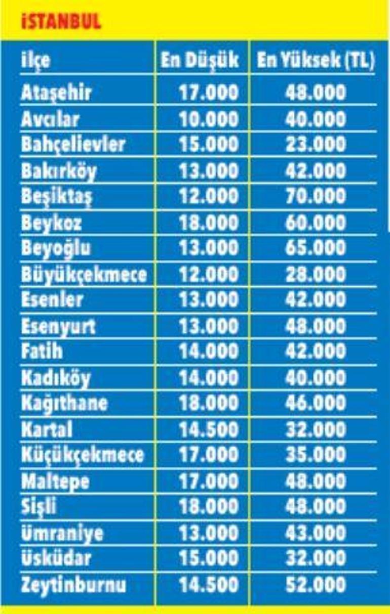Üniversite tercih dönemi başlıyor İşte il il yurt fiyatları...
