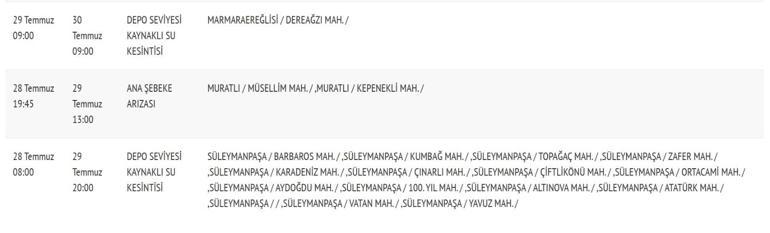 TEKİRDAĞ SU KESİNTİSİ NE ZAMAN BİTECEK TESKİ Tekirdağ Su Kesintisi Kaç Gün Sürecek Süleymanpaşa, Marmaraereğlisi, Kumbağ Su Kesintisi Son Durum...