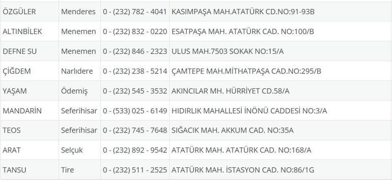 İzmir Nöbetçi Eczane 29 Temmuz: İzmir Nöbetçi Eczaneler Neresi 29 Temmuz Salı İzmir Çeşme, Alaçatı, Seferihisar, Urla, Dikili Nöbetçi Eczaneler Listesi