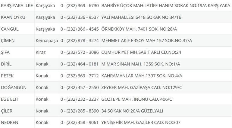 İzmir Nöbetçi Eczane 29 Temmuz: İzmir Nöbetçi Eczaneler Neresi 29 Temmuz Salı İzmir Çeşme, Alaçatı, Seferihisar, Urla, Dikili Nöbetçi Eczaneler Listesi