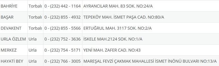 İzmir Nöbetçi Eczane 29 Temmuz: İzmir Nöbetçi Eczaneler Neresi 29 Temmuz Salı İzmir Çeşme, Alaçatı, Seferihisar, Urla, Dikili Nöbetçi Eczaneler Listesi