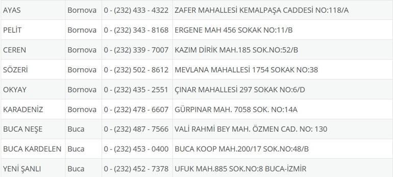 İzmir Nöbetçi Eczane 29 Temmuz: İzmir Nöbetçi Eczaneler Neresi 29 Temmuz Salı İzmir Çeşme, Alaçatı, Seferihisar, Urla, Dikili Nöbetçi Eczaneler Listesi