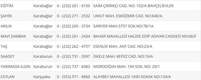 İzmir Nöbetçi Eczane 29 Temmuz: İzmir Nöbetçi Eczaneler Neresi 29 Temmuz Salı İzmir Çeşme, Alaçatı, Seferihisar, Urla, Dikili Nöbetçi Eczaneler Listesi