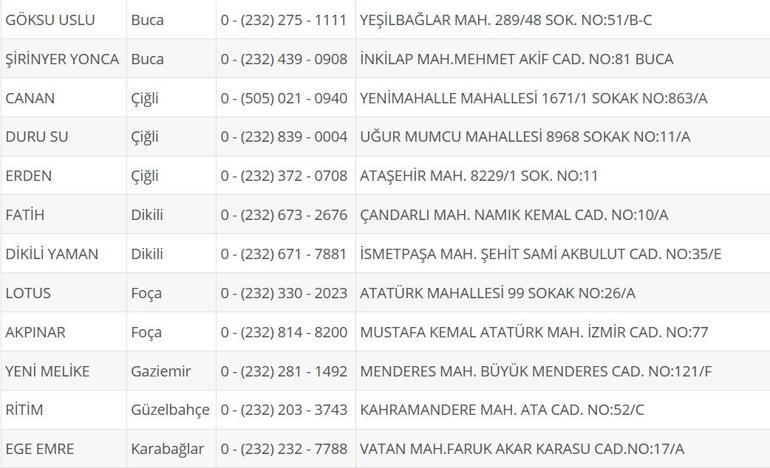 İzmir Nöbetçi Eczane 29 Temmuz: İzmir Nöbetçi Eczaneler Neresi 29 Temmuz Salı İzmir Çeşme, Alaçatı, Seferihisar, Urla, Dikili Nöbetçi Eczaneler Listesi