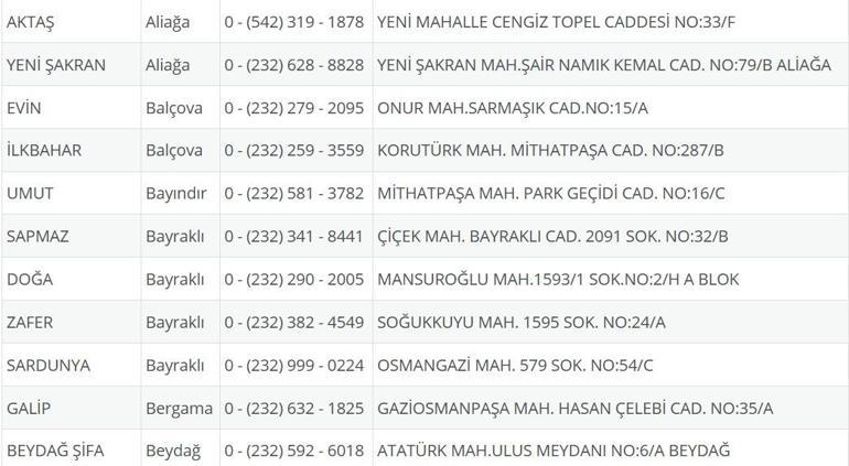 İzmir Nöbetçi Eczane 29 Temmuz: İzmir Nöbetçi Eczaneler Neresi 29 Temmuz Salı İzmir Çeşme, Alaçatı, Seferihisar, Urla, Dikili Nöbetçi Eczaneler Listesi