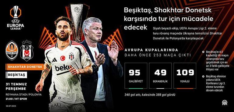 Beşiktaşın Avrupa kupalarındaki 254. randevusu