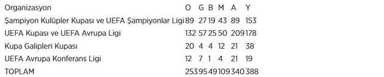 Beşiktaşın Avrupa kupalarındaki 254. randevusu