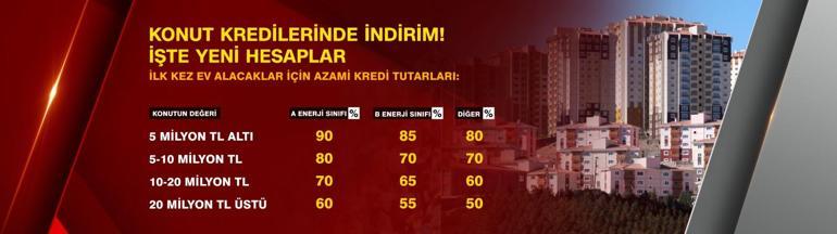 Konut kredisi faiz oranlarında indirim | Ev alacaklar dikkat Yeni oranlar ne