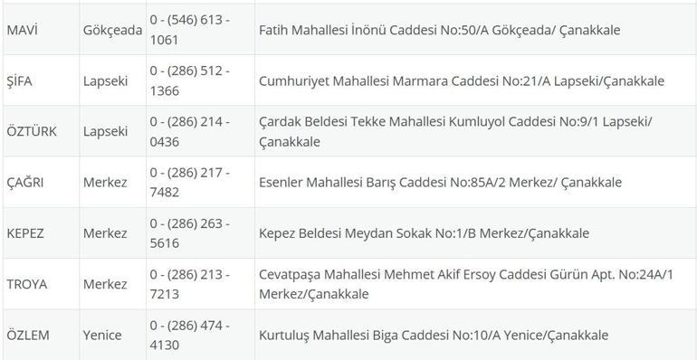 NÖBETÇİ ECZANE ÇANAKKALE: 3 Ağustos Çanakkale Nöbetçi Eczaneler Neresi 3 Ağustos Pazar Çanakkale Kepez, Lapseki, Küçükkuyu, Gökçeada, Bozcaada Nöbetçi Eczaneler Listesi