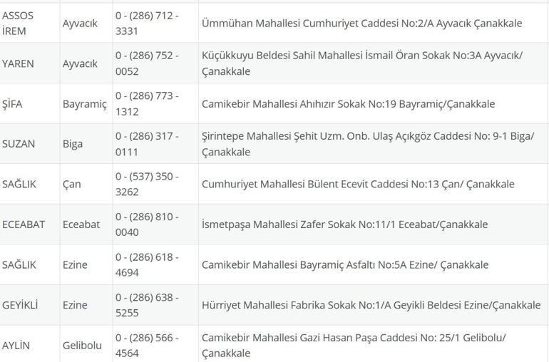 NÖBETÇİ ECZANE ÇANAKKALE: 3 Ağustos Çanakkale Nöbetçi Eczaneler Neresi 3 Ağustos Pazar Çanakkale Kepez, Lapseki, Küçükkuyu, Gökçeada, Bozcaada Nöbetçi Eczaneler Listesi