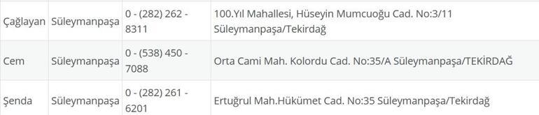 TEKİRDAĞ NÖBETÇİ ECZANE: 3 Ağustos Tekirdağ Nöbetçi Eczaneler Neresi 3 Ağustos Pazar Tekirdağ Çorlu, Şarköy, Süleymanpaşa, Çerkezköy, Saray, Ergene Nöbetçi Eczaneler Listesi