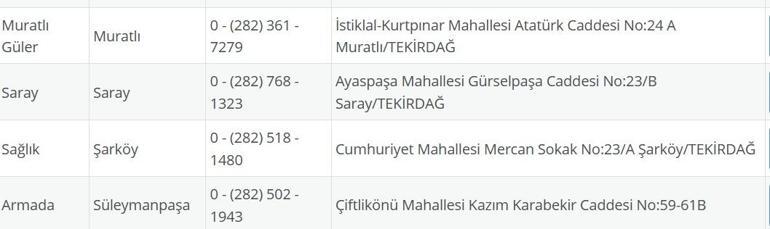TEKİRDAĞ NÖBETÇİ ECZANE: 3 Ağustos Tekirdağ Nöbetçi Eczaneler Neresi 3 Ağustos Pazar Tekirdağ Çorlu, Şarköy, Süleymanpaşa, Çerkezköy, Saray, Ergene Nöbetçi Eczaneler Listesi