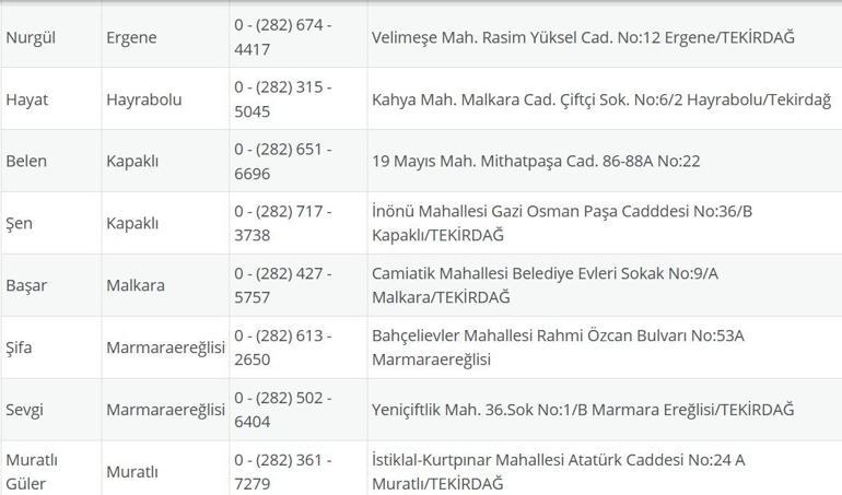 TEKİRDAĞ NÖBETÇİ ECZANE: 3 Ağustos Tekirdağ Nöbetçi Eczaneler Neresi 3 Ağustos Pazar Tekirdağ Çorlu, Şarköy, Süleymanpaşa, Çerkezköy, Saray, Ergene Nöbetçi Eczaneler Listesi