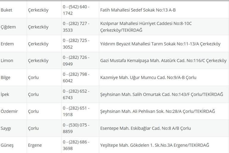TEKİRDAĞ NÖBETÇİ ECZANE: 3 Ağustos Tekirdağ Nöbetçi Eczaneler Neresi 3 Ağustos Pazar Tekirdağ Çorlu, Şarköy, Süleymanpaşa, Çerkezköy, Saray, Ergene Nöbetçi Eczaneler Listesi
