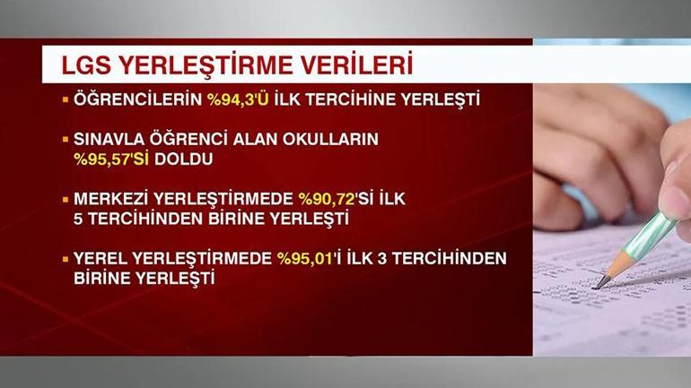 LGS yerleştirme sonuçları açıklandı