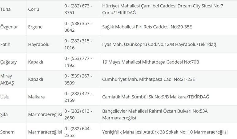 TEKİRDAĞ NÖBETÇİ ECZANE: 5 Ağustos Tekirdağ Nöbetçi Eczaneler Neresi 5 Salı Tekirdağ Çorlu, Şarköy, Süleymanpaşa, Çerkezköy, Saray, Ergene Nöbetçi Eczaneler Listesi