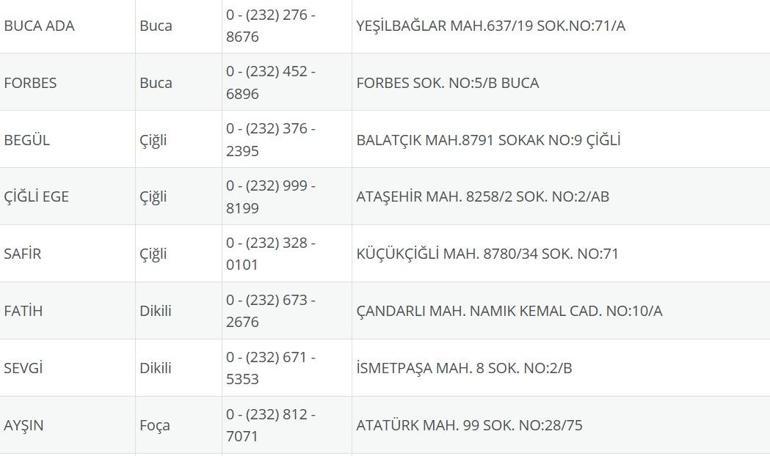 İzmir Nöbetçi Eczane 6 Ağustos: İzmir Nöbetçi Eczaneler Neresi 6 Ağustos Çarşamba İzmir Çeşme, Alaçatı, Seferihisar, Urla, Dikili Nöbetçi Eczaneler Listesi