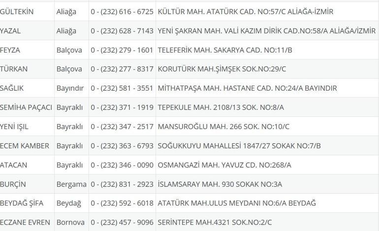 İzmir Nöbetçi Eczane 6 Ağustos: İzmir Nöbetçi Eczaneler Neresi 6 Ağustos Çarşamba İzmir Çeşme, Alaçatı, Seferihisar, Urla, Dikili Nöbetçi Eczaneler Listesi