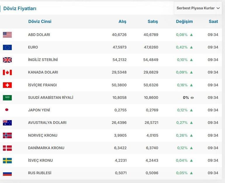 7 AĞUSTOS DOLAR KAÇ TL EURO KAÇ TL Temmuz Ayı Enflasyon Oranı Sonrası Dolar Euro Kaç TL Canlı Döviz Kuru ile 7 Ağustos 1 Dolar 1 Euro Fiyatı...