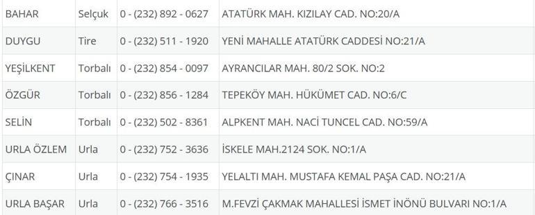 İzmir Nöbetçi Eczane 7 Ağustos: İzmir Nöbetçi Eczaneler Neresi 7 Ağustos Perşembe İzmir Çeşme, Alaçatı, Seferihisar, Urla, Dikili Nöbetçi Eczaneler Listesi