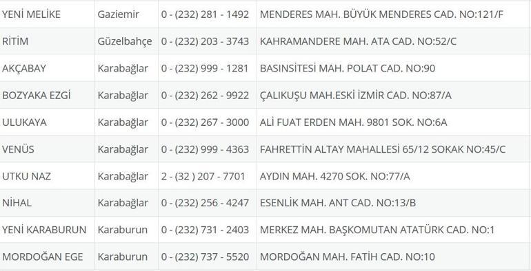 İzmir Nöbetçi Eczane 7 Ağustos: İzmir Nöbetçi Eczaneler Neresi 7 Ağustos Perşembe İzmir Çeşme, Alaçatı, Seferihisar, Urla, Dikili Nöbetçi Eczaneler Listesi