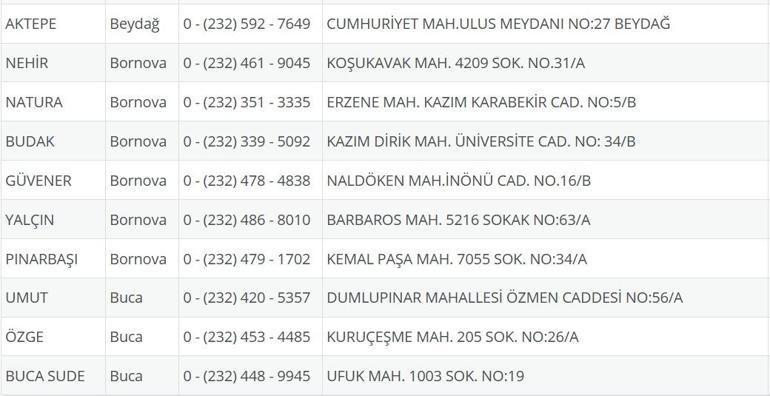 İzmir Nöbetçi Eczane 7 Ağustos: İzmir Nöbetçi Eczaneler Neresi 7 Ağustos Perşembe İzmir Çeşme, Alaçatı, Seferihisar, Urla, Dikili Nöbetçi Eczaneler Listesi
