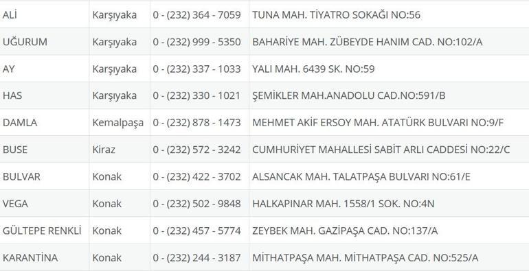 İzmir Nöbetçi Eczane 7 Ağustos: İzmir Nöbetçi Eczaneler Neresi 7 Ağustos Perşembe İzmir Çeşme, Alaçatı, Seferihisar, Urla, Dikili Nöbetçi Eczaneler Listesi