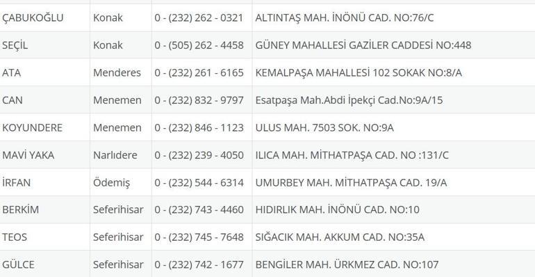 İzmir Nöbetçi Eczane 7 Ağustos: İzmir Nöbetçi Eczaneler Neresi 7 Ağustos Perşembe İzmir Çeşme, Alaçatı, Seferihisar, Urla, Dikili Nöbetçi Eczaneler Listesi