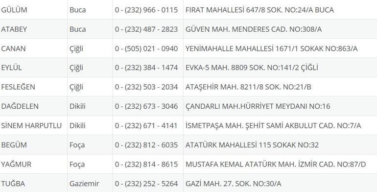 İzmir Nöbetçi Eczane 7 Ağustos: İzmir Nöbetçi Eczaneler Neresi 7 Ağustos Perşembe İzmir Çeşme, Alaçatı, Seferihisar, Urla, Dikili Nöbetçi Eczaneler Listesi