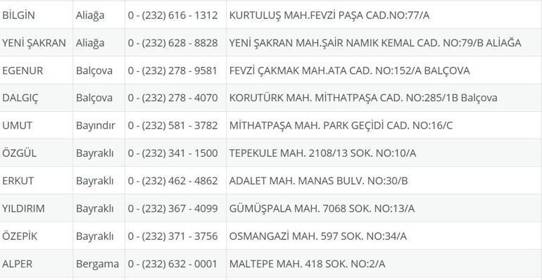 İzmir Nöbetçi Eczane 7 Ağustos: İzmir Nöbetçi Eczaneler Neresi 7 Ağustos Perşembe İzmir Çeşme, Alaçatı, Seferihisar, Urla, Dikili Nöbetçi Eczaneler Listesi