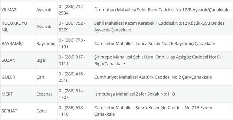 NÖBETÇİ ECZANE ÇANAKKALE: 7 Ağustos Çanakkale Nöbetçi Eczaneler Neresi 7 Ağustos Perşembe Çanakkale Kepez, Lapseki, Küçükkuyu, Gökçeada, Bozcaada Nöbetçi Eczaneler Listesi
