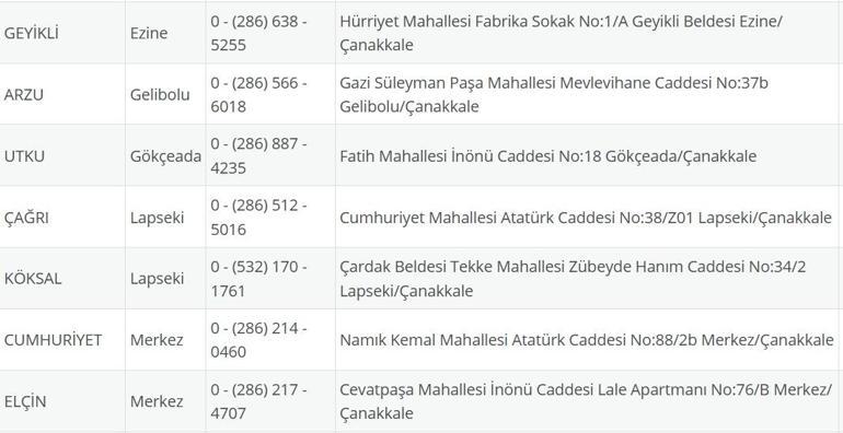 NÖBETÇİ ECZANE ÇANAKKALE: 7 Ağustos Çanakkale Nöbetçi Eczaneler Neresi 7 Ağustos Perşembe Çanakkale Kepez, Lapseki, Küçükkuyu, Gökçeada, Bozcaada Nöbetçi Eczaneler Listesi