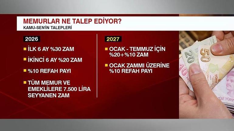 İlk zam teklifinde tarih belli oldu Milyonlarca memur bu habere kitlendi