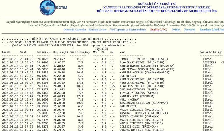 Deprem son dakika: Balıkesirde deprem İstanbul ve Bursada da hissedildi 10 Ağustos 2025 artçı en son depremler