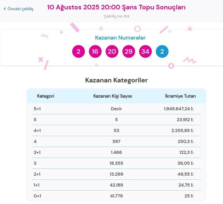 Son dakika: Bugünkü Şans Topu çekilişi sonuçları belli oldu 10 Ağustos 2025 Şans Topu bilet sonucu sorgulama ekranı