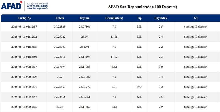 Deprem son dakika: Balıkesirde deprem İstanbul ve Bursada da hissedildi 10 Ağustos 2025 artçı en son depremler