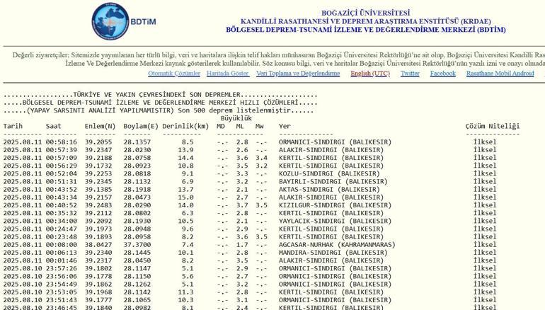 Deprem son dakika: Balıkesirde deprem İstanbul ve Bursada da hissedildi 10 Ağustos 2025 artçı en son depremler