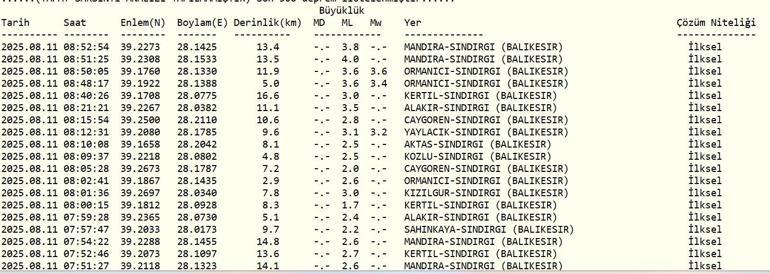 SON DAKİKA DEPREM 11 Ağustos Pazartesi deprem mi oldu, nerede, kaç şiddetinde Son dakika deprem mi oldu AFAD ve Kandilli Rasathanesi son depremler listesi