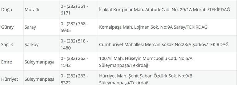 TEKİRDAĞ NÖBETÇİ ECZANE: 11 Ağustos Tekirdağ Nöbetçi Eczaneler Neresi 11 Ağustos Pazartesi Tekirdağ Çorlu, Şarköy, Süleymanpaşa, Çerkezköy, Saray, Ergene Nöbetçi Eczaneler Listesi