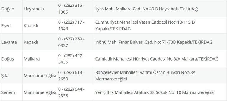 TEKİRDAĞ NÖBETÇİ ECZANE: 11 Ağustos Tekirdağ Nöbetçi Eczaneler Neresi 11 Ağustos Pazartesi Tekirdağ Çorlu, Şarköy, Süleymanpaşa, Çerkezköy, Saray, Ergene Nöbetçi Eczaneler Listesi