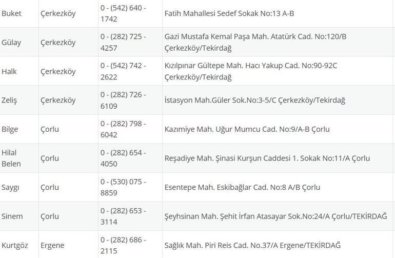 TEKİRDAĞ NÖBETÇİ ECZANE: 11 Ağustos Tekirdağ Nöbetçi Eczaneler Neresi 11 Ağustos Pazartesi Tekirdağ Çorlu, Şarköy, Süleymanpaşa, Çerkezköy, Saray, Ergene Nöbetçi Eczaneler Listesi